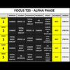 Understanding The In’s and Out’s Of The T25 Alpha Schedule